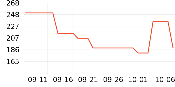 ������ʷ�۸�