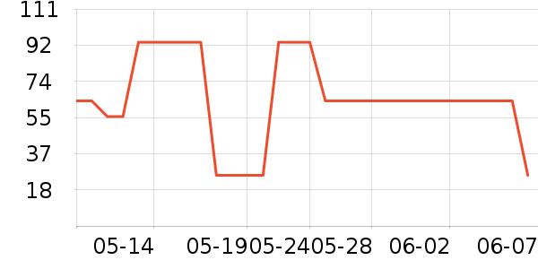 ӵ���ܻ滭������ʷ�۸�