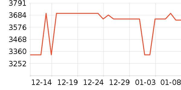 GORGENOXϴ�����ʷ�۸�