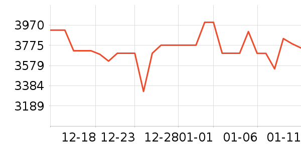 ���ᵥ��/΢�������ʷ�۸�