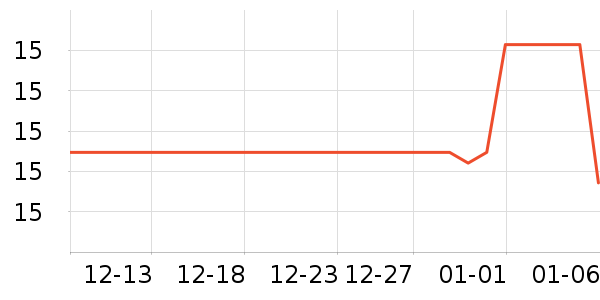 ȸ������/�̲���ʷ�۸�