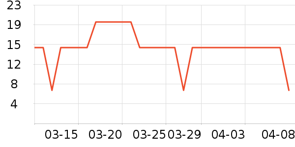 �ֱȵ��������廤����ʷ�۸�