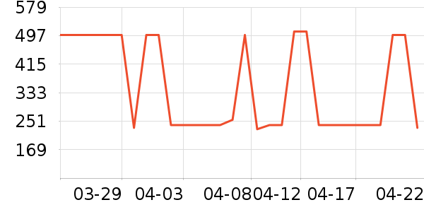 ˮ�Ǵ�Ʒ���� ��ʷ�۸�