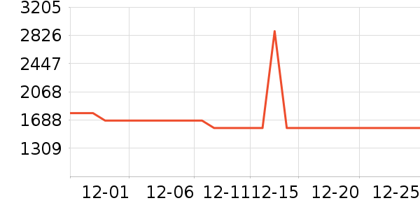 ���ں�������ʷ�۸�