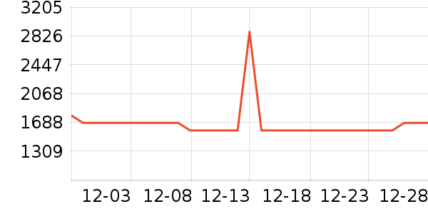 ���ں�������ʷ�۸�