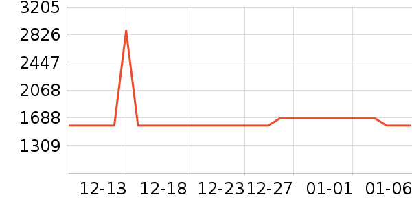 ���ں�������ʷ�۸�