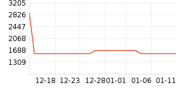 ���ں�������ʷ�۸�