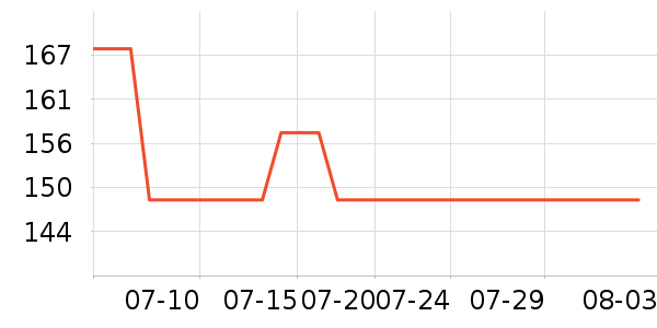 JEEP ������װ��ʷ�۸�