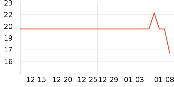 ��Ũ����/��/����ʷ�۸�