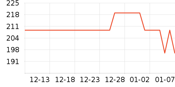 ��֥����CC/BB˪��ʷ�۸�