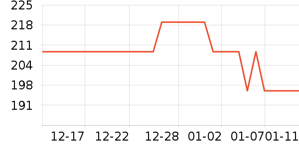 ��֥����CC/BB˪��ʷ�۸�