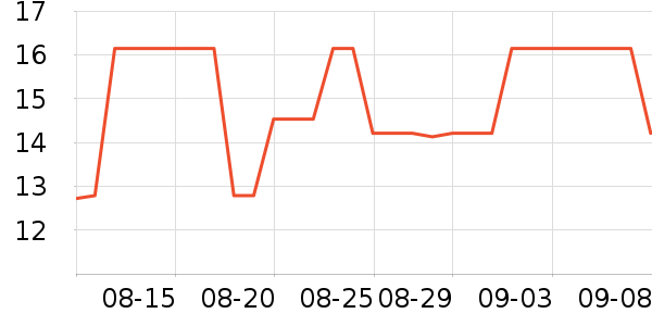 ������ѧ���ľ���ʷ�۸�