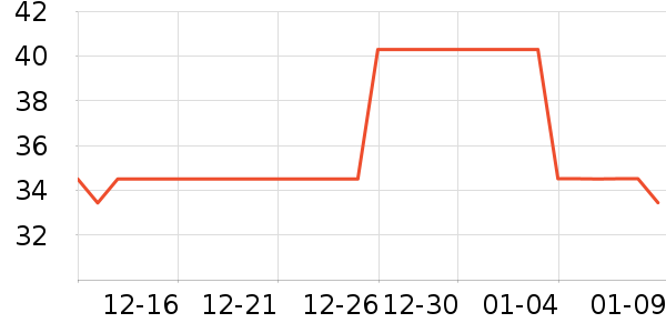 ����һ����๤����ʷ�۸�