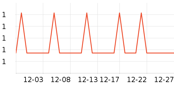 �Ź�������ʷ�۸�