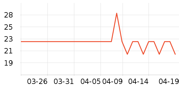 �����´���������ʷ�۸�