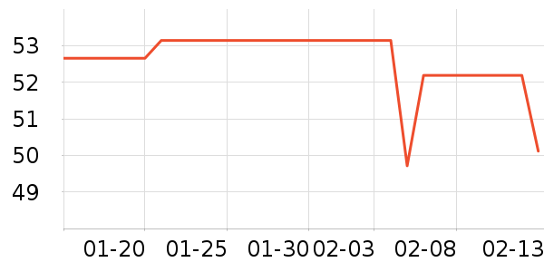 үү��ũ������/����ʷ�۸�