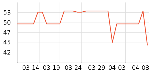 үү��ũ������/����ʷ�۸�