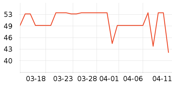 үү��ũ������/����ʷ�۸�