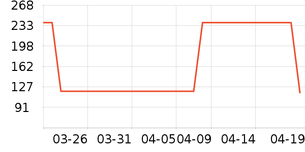 �޼�������ʷ�۸�