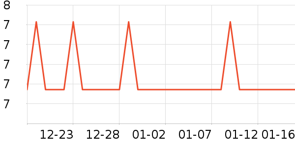 �Ź�������ʷ�۸�