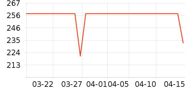 ��˿Ħ������������е��ʷ�۸�