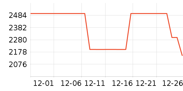 ��ӡ����ʷ�۸�