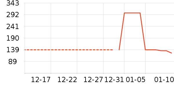 �����ʷ�۸�