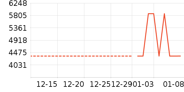 �Կ���ʷ�۸�