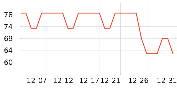 ŷ������Һ��˪��ʷ�۸�