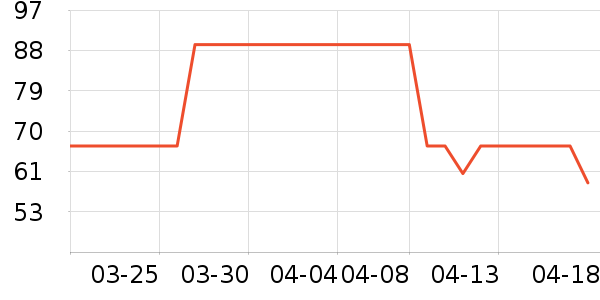 ŷ������Һ��˪��ʷ�۸�