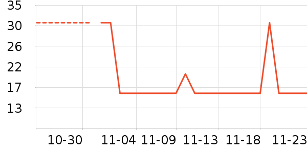 ����ľ��ʷ�۸�