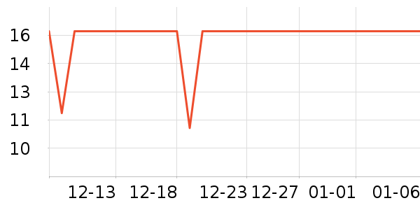 ����ľ��ˢ��ʷ�۸�