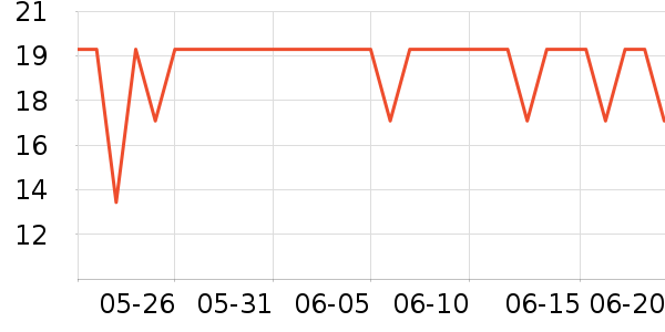 ��������ʷ�۸�