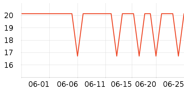 ��������ʷ�۸�