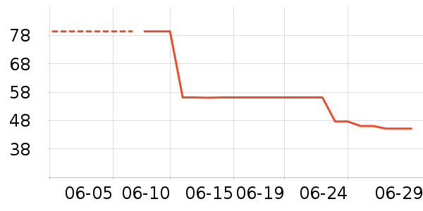 �Ƕ��������ʷ�۸�