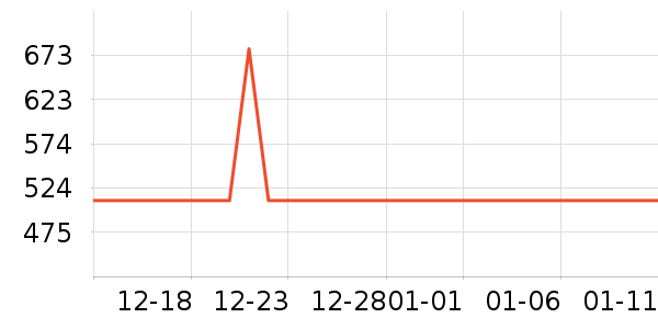 ��������CC/BB˪��ʷ�۸�