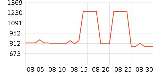 ��ʿ����Ь��ʷ�۸�