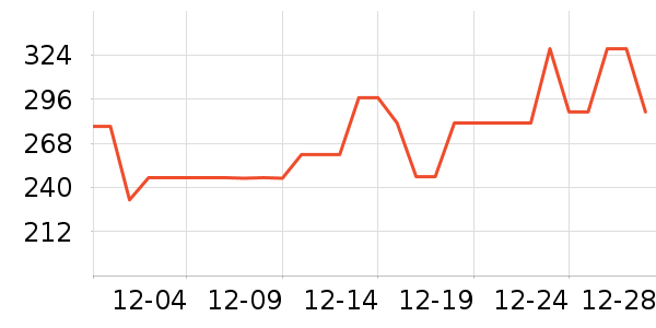 Harbor House���滨/������Ʒ��ʷ�۸�