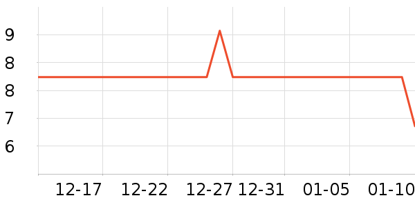 Raybeen���г���/�����ʷ�۸�