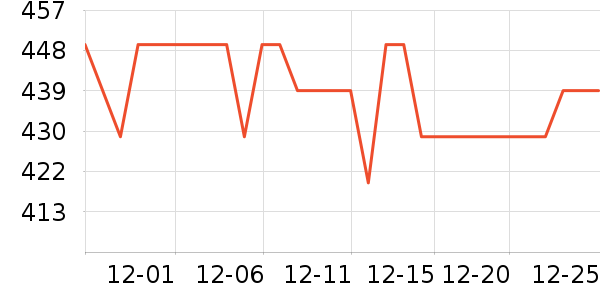 ����ͶӰ�����ʷ�۸�