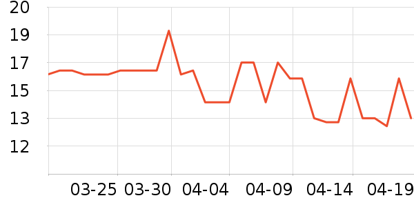 �������ݮ��ʷ�۸�