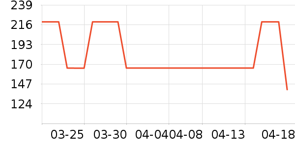 ɭ���п���ʷ�۸�