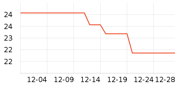 ��Ʊ�����ͯ�Ҿӷ���ʷ�۸�