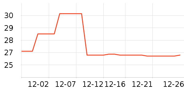 ������۵�/�����ʷ�۸�