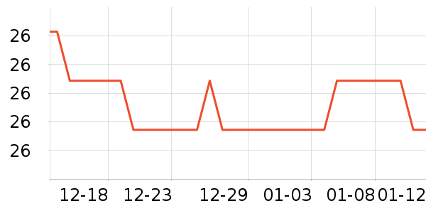 ������۵�/�����ʷ�۸�