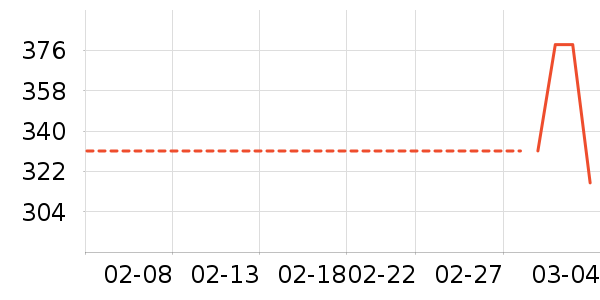 �����ġ�����ʱ�е�׹/������ʷ�۸�