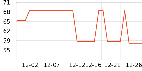 ʮ�µ����ϱ��ɻ���ʷ�۸�