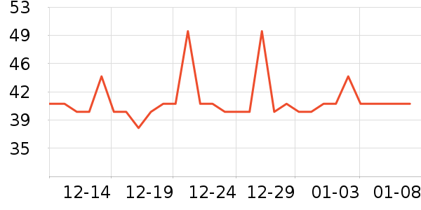 �������������ʷ�۸�