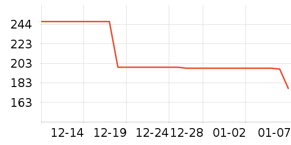 ��ҵƷ��ʷ�۸�