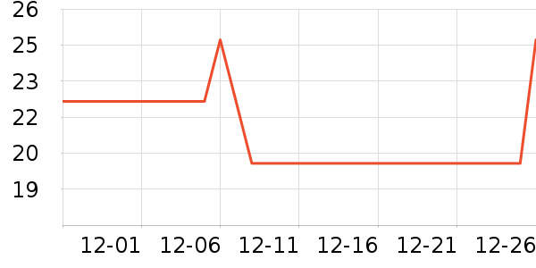 �������ë����ʷ�۸�